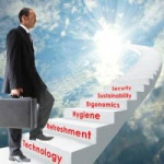 Productivity stairway to heaven 23